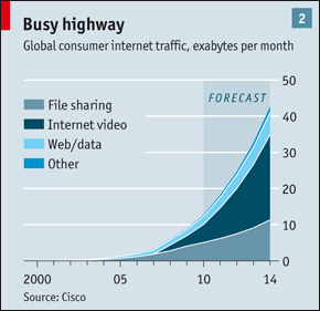 Bandwidth demand forecast 2014