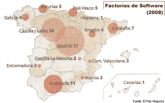 Factorias de software en España 2008