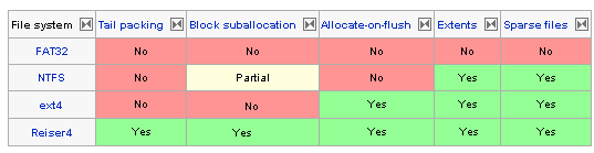 File System Comparison Chart
