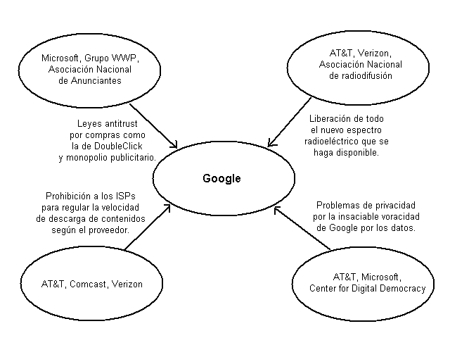 The plot to kill Google