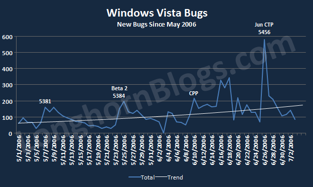 Vista.Bugs.RecentlyOpened.png