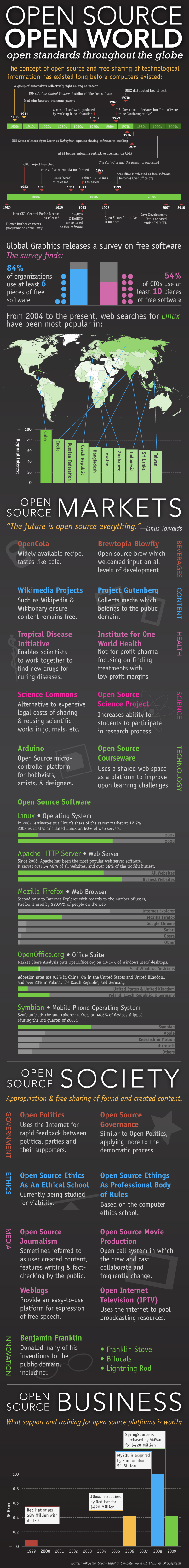 Open Source - Open World, by Focus Editors